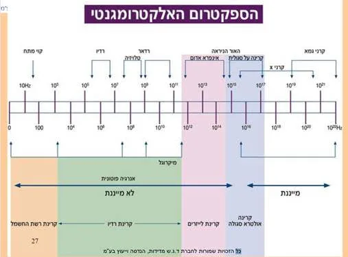 ספקטרום אלקטרומנגטי